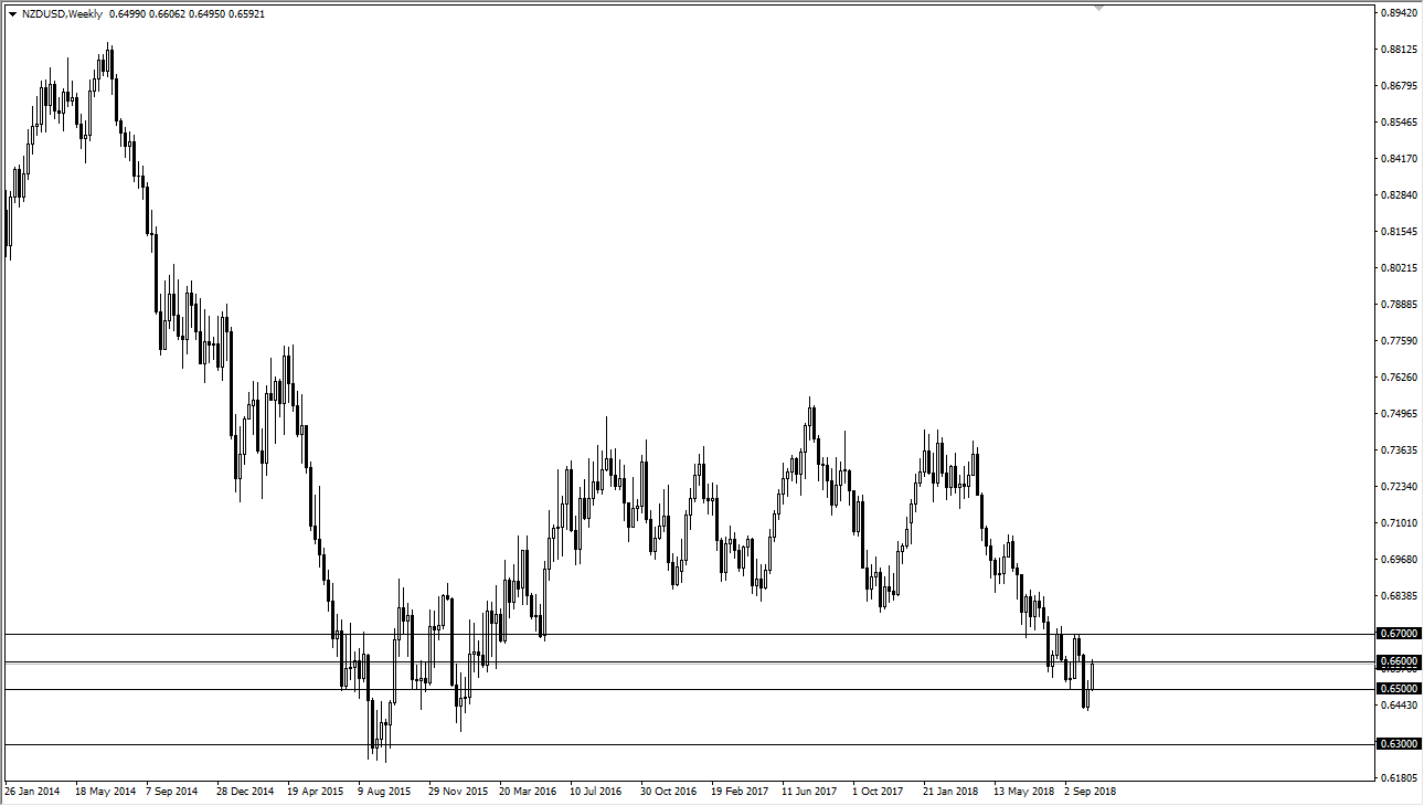 previsioni settimanali NZD/USD